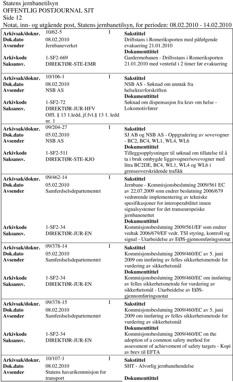 09/204-27 I Sakstittel SJ AB og NSB AS - Oppgradering av sovevogner Avsender NSB AS - BC2, BC4, WL1, WL4, WL6 Arkivkode Saksansv.