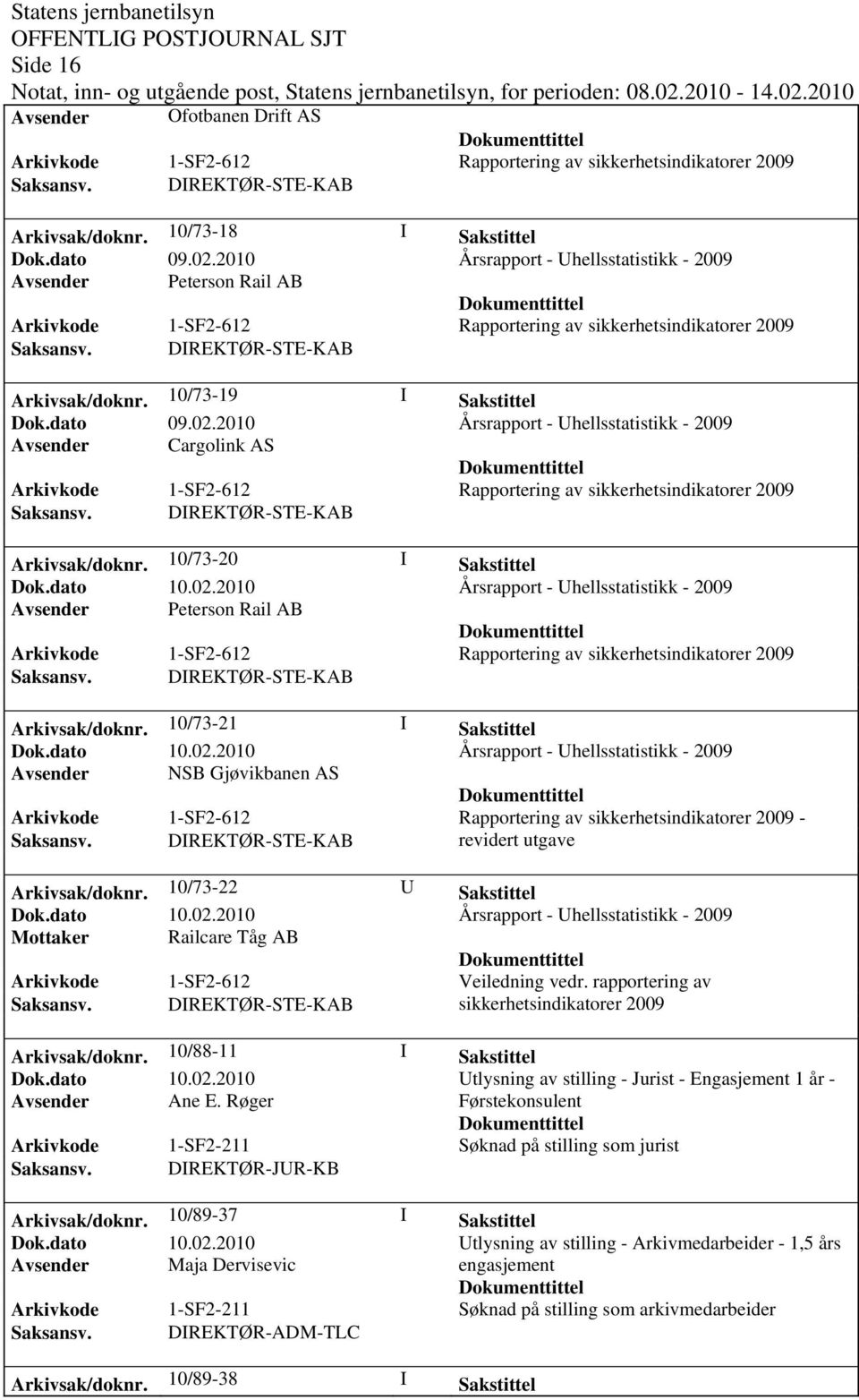 Arkivsak/dok0/73-21 I Sakstittel Avsender NSB Gjøvikbanen AS Rapportering av sikkerhetsindikatorer 2009 - revidert utgave Arkivsak/dok0/73-22 U Sakstittel Mottaker Railcare Tåg AB Veiledning vedr.