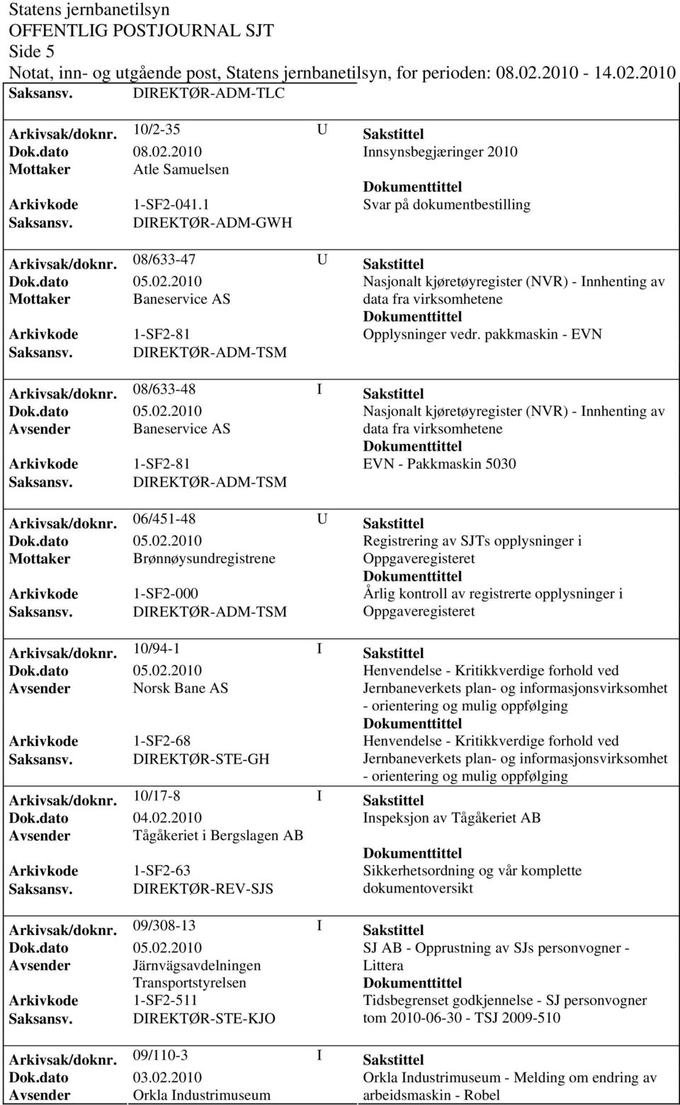 DIREKTØR-ADM-TSM Arkivsak/doknr.