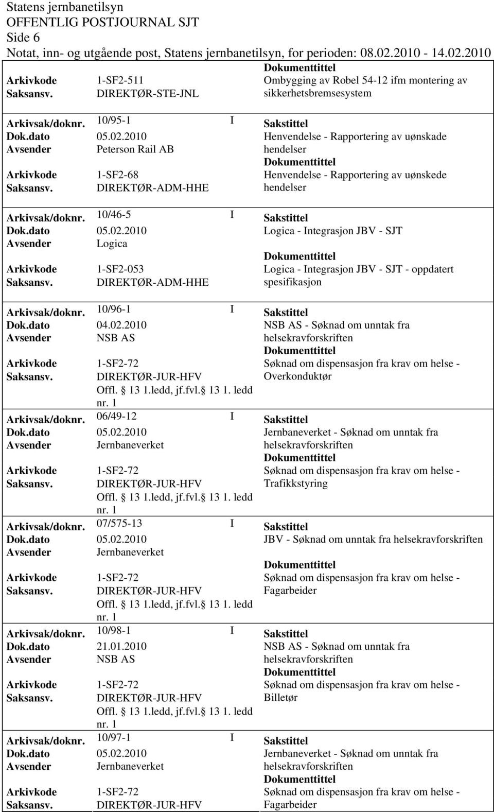 uønskede Saksansv. DIREKTØR-ADM-HHE hendelser Arkivsak/dok0/46-5 I Sakstittel Logica - Integrasjon JBV - SJT Avsender Logica Arkivkode 1-SF2-053 Logica - Integrasjon JBV - SJT - oppdatert Saksansv.