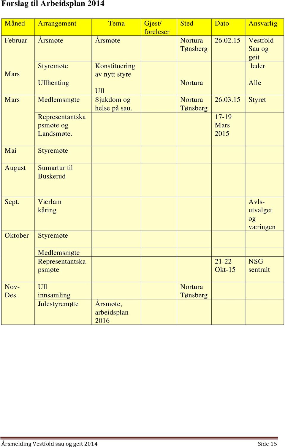 15 Styret helse på sau. Tønsberg Representantska psmøte og Landsmøte. 17-19 Mars 2015 Mai August Styremøte Sumartur til Buskerud Sept.