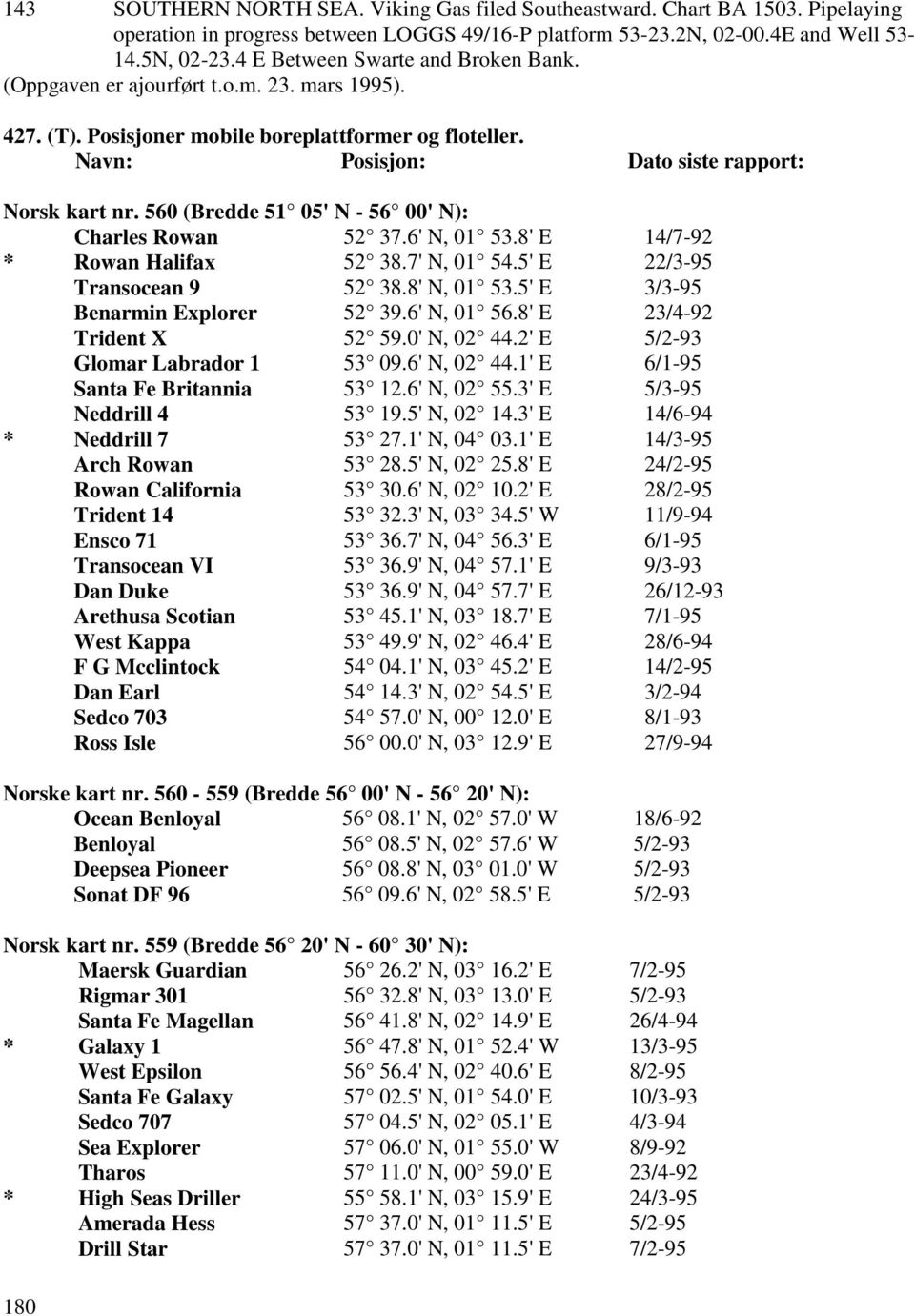 560 (Bredde 51 05' N - 56 00' N): Charles Rowan 52 37.6' N, 01 53.8' E 14/7-92 * Rowan Halifax 52 38.7' N, 01 54.5' E 22/3-95 Transocean 9 52 38.8' N, 01 53.5' E 3/3-95 Benarmin Explorer 52 39.