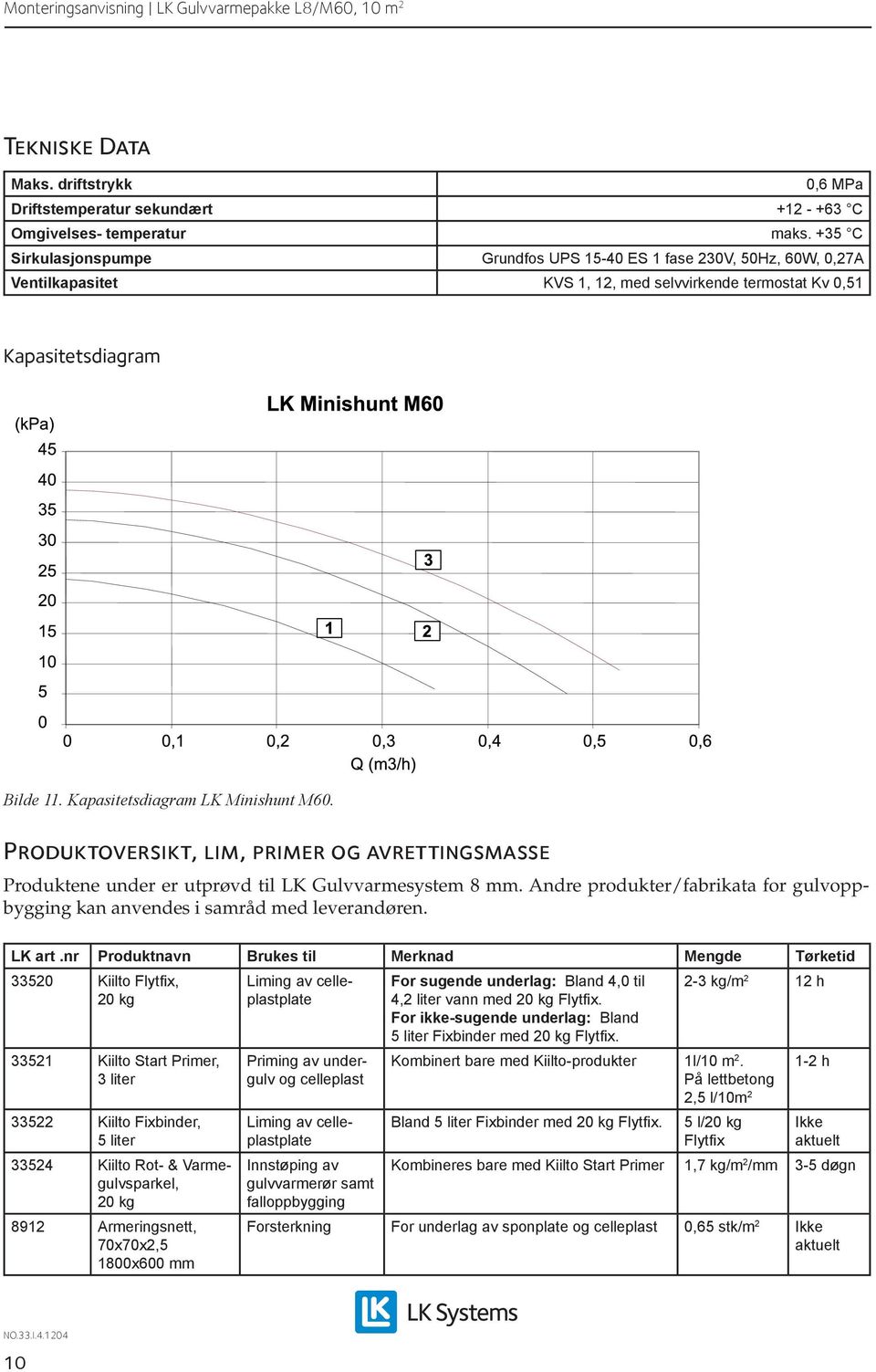 Kapasitetsdiagram LK Minishunt M60. Produktoversikt, lim, primer og avrettingsmasse Produktene under er utprøvd til LK Gulvvarmesystem 8 mm.