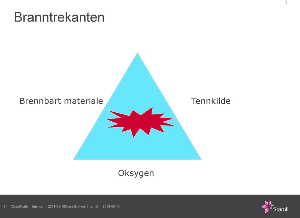 - Classification: Internal