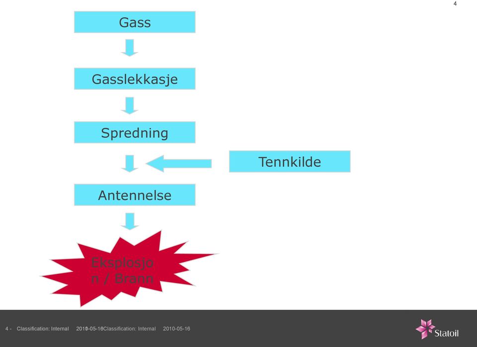 / Brann 4 - Classification: