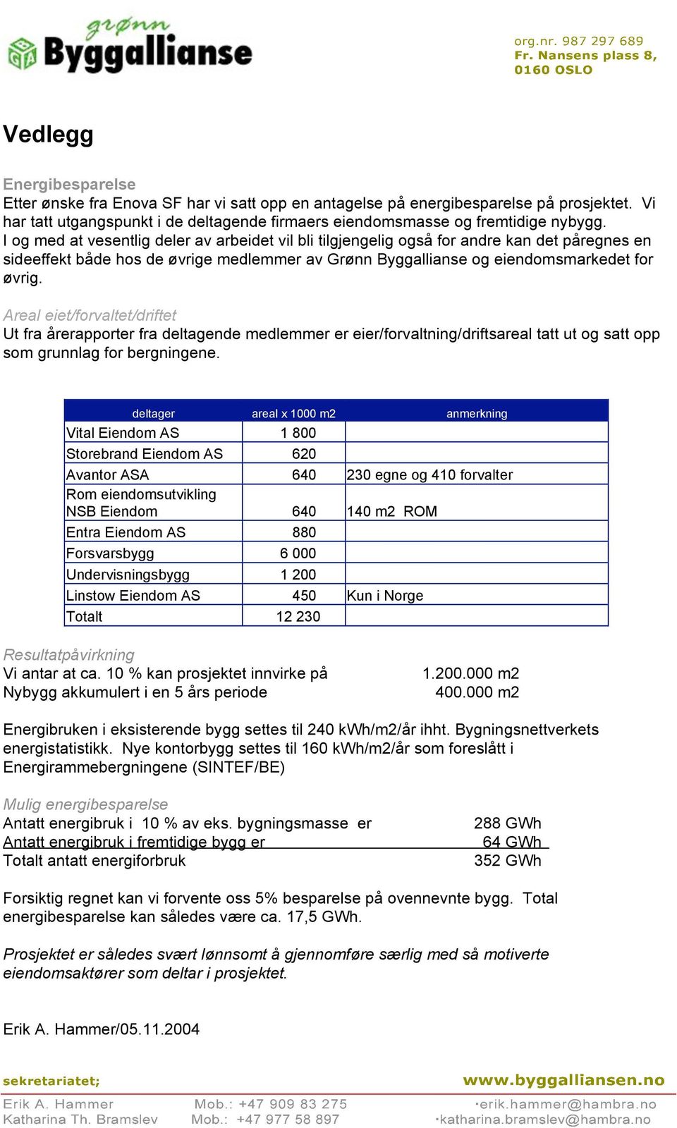 Areal eiet/forvaltet/driftet Ut fra årerapporter fra deltagende medlemmer er eier/forvaltning/driftsareal tatt ut og satt opp som grunnlag for bergningene.