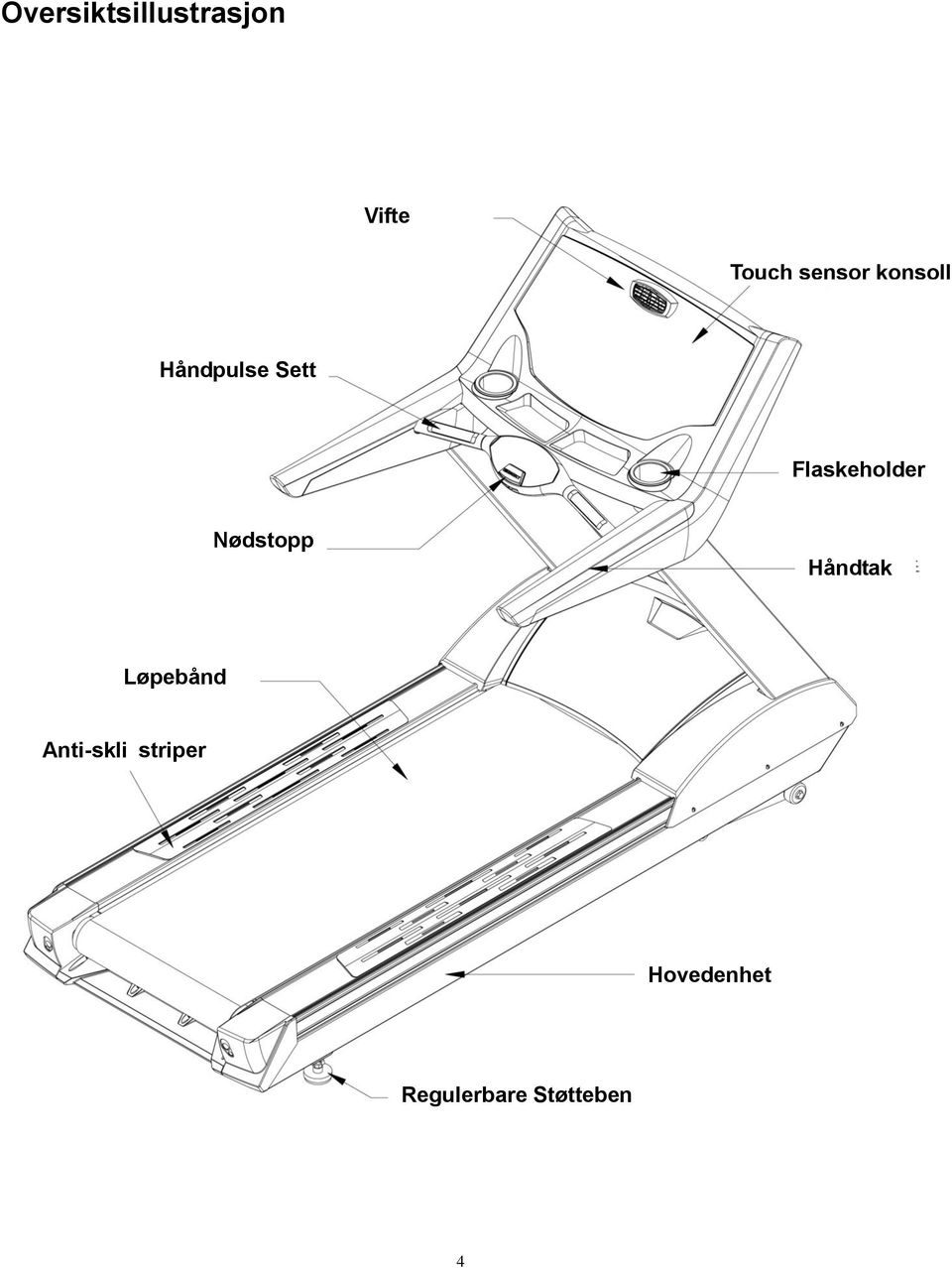 Holder Nødstopp Håndtak Løpebånd Belt