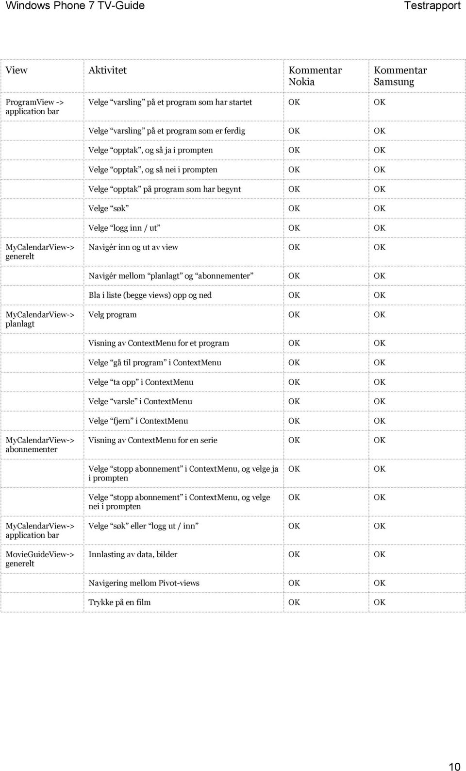 i liste (begge views) opp og ned MyCalendarView-> planlagt Velg program Visning av ContextMenu for et program Velge gå til program i ContextMenu Velge ta opp i ContextMenu Velge varsle i ContextMenu