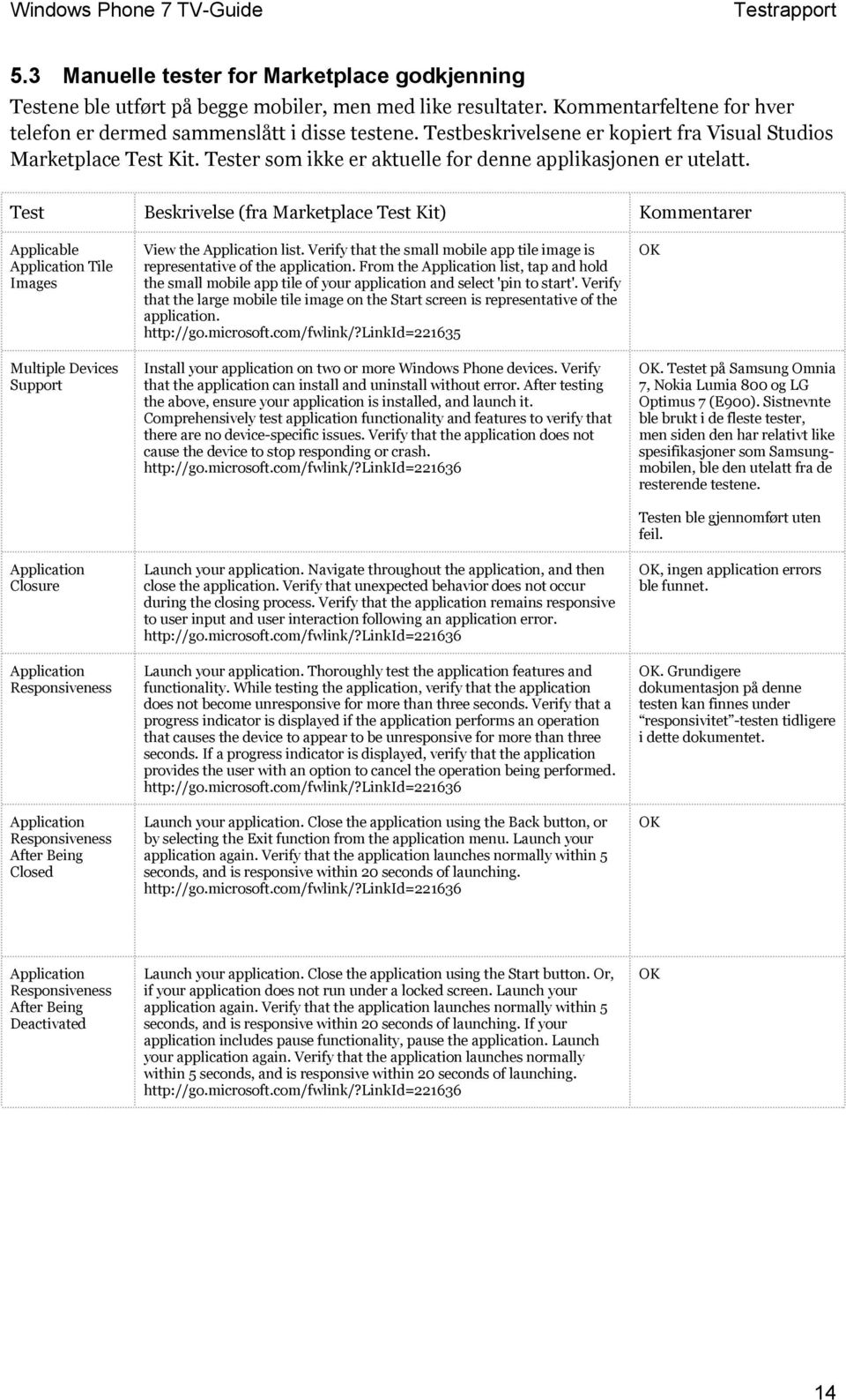 Test Beskrivelse (fra Marketplace Test Kit) Kommentarer Applicable Application Tile Images Multiple Devices Support Application Closure Application Responsiveness Application Responsiveness After