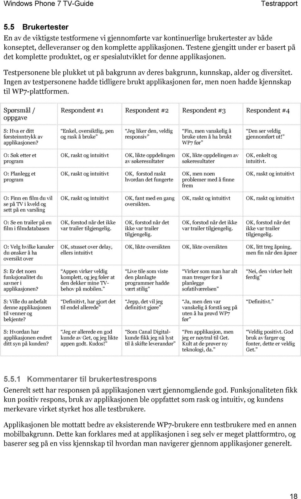 Ingen av testpersonene hadde tidligere brukt applikasjonen før, men noen hadde kjennskap til WP7-plattformen.