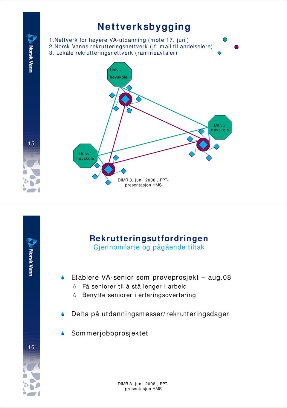 / høyskole Gjennomførte og pågående tiltak Etablere VA-senior som prøveprosjekt aug.