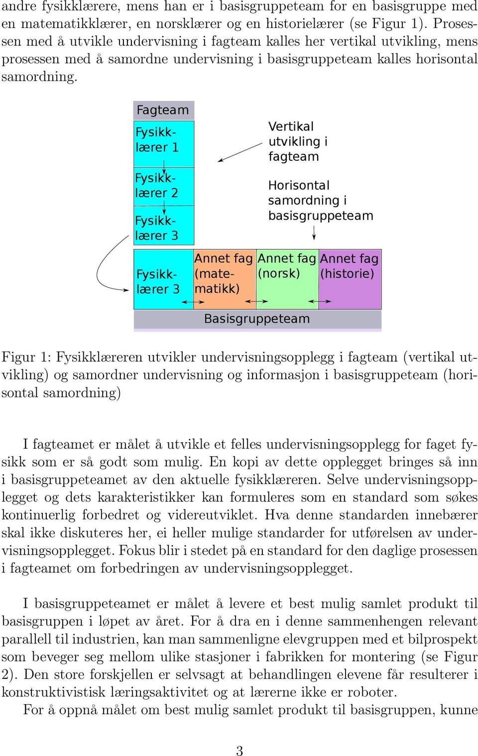 Fagteam 1 2 3 3 (matematikk) Vertikal utvikling i fagteam (norsk) Basisgruppeteam Horisontal samordning i basisgruppeteam (historie) Figur 1: en utvikler undervisningsopplegg i fagteam (vertikal