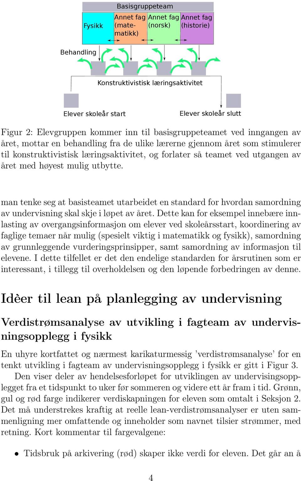 utbytte. man tenke seg at basisteamet utarbeidet en standard for hvordan samordning av undervisning skal skje i løpet av året.