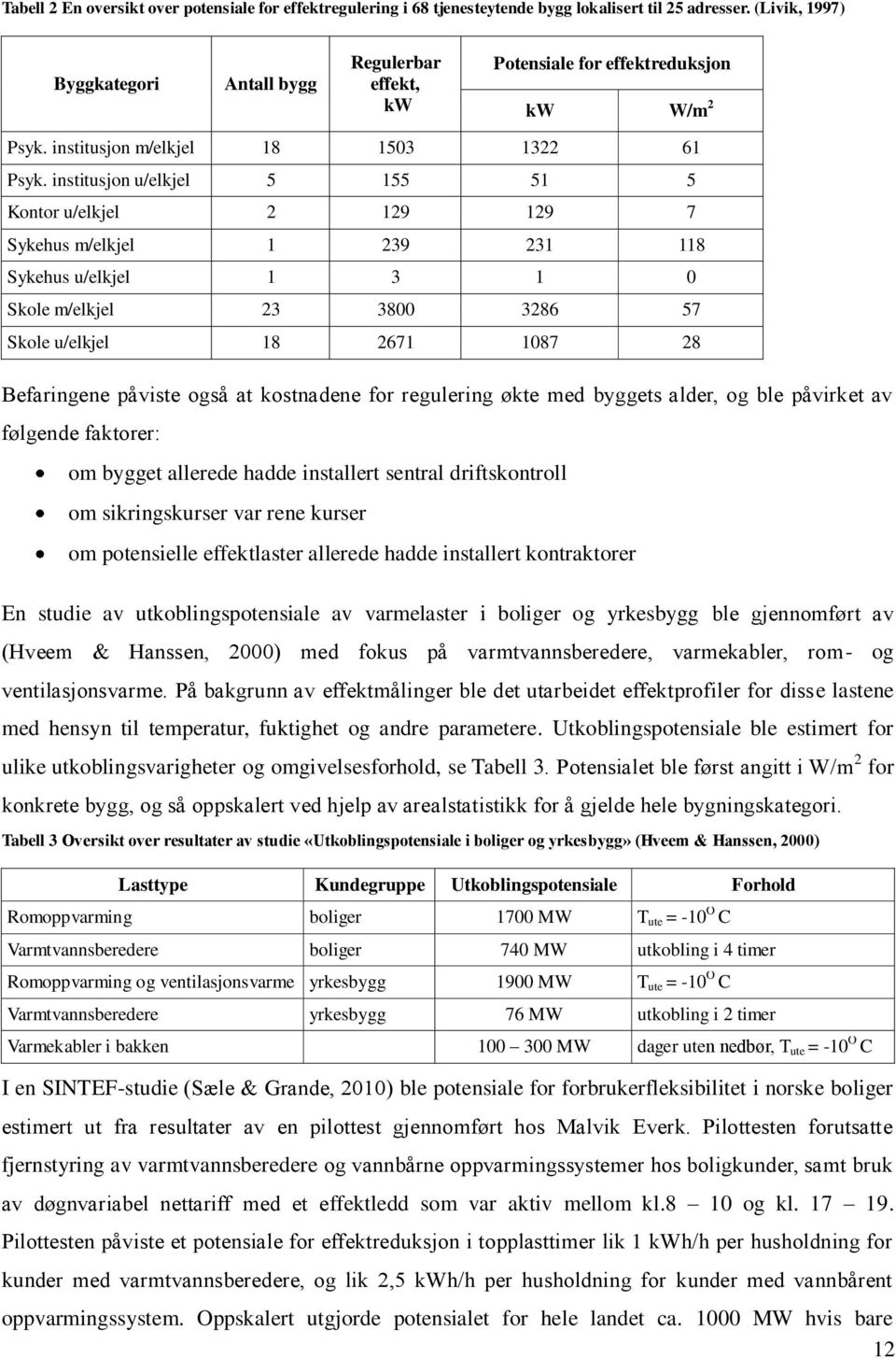 institusjon u/elkjel 5 155 51 5 Kontor u/elkjel 2 129 129 7 Sykehus m/elkjel 1 239 231 118 Sykehus u/elkjel 1 3 1 0 Skole m/elkjel 23 3800 3286 57 Skole u/elkjel 18 2671 1087 28 Befaringene påviste