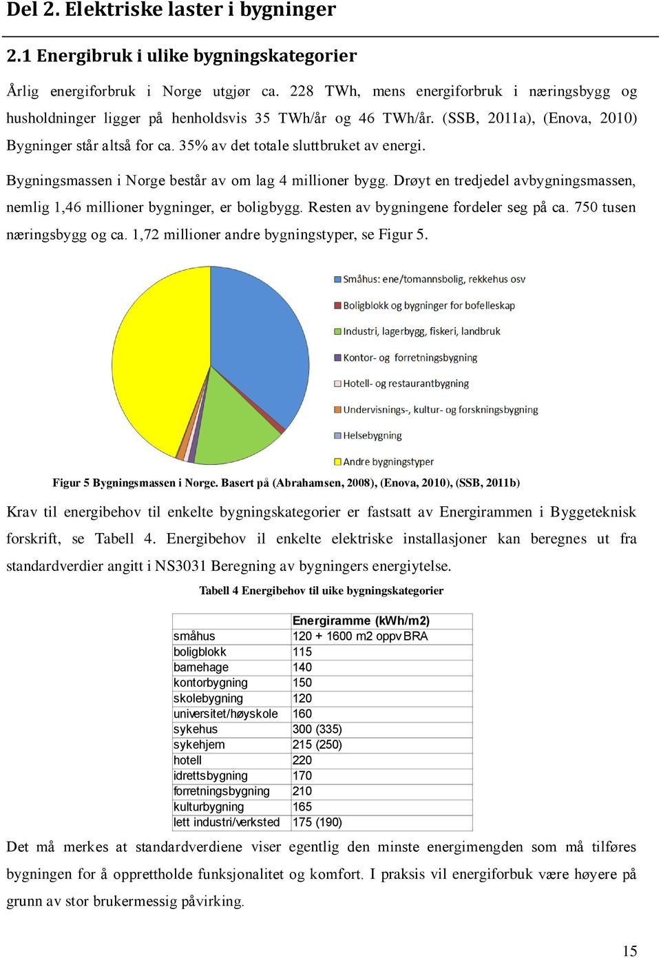 35% av det totale sluttbruket av energi. Bygningsmassen i Norge består av om lag 4 millioner bygg. Drøyt en tredjedel avbygningsmassen, nemlig 1,46 millioner bygninger, er boligbygg.