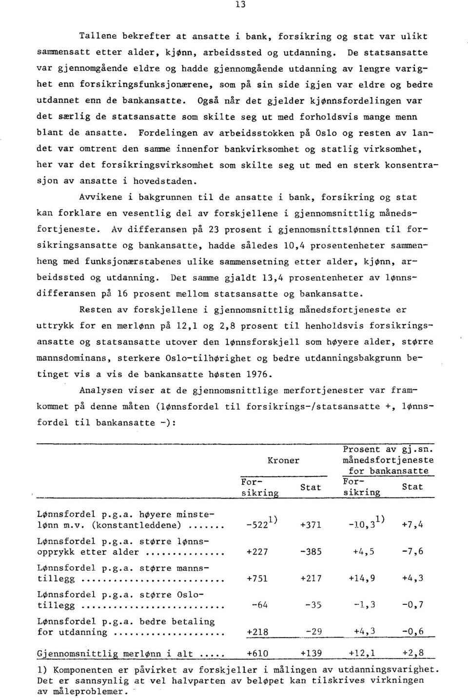 Også når det gjelder kjønnsfordelingen var det særlig de statsansatte som skilte seg ut med forholdsvis mange menn blant de ansatte.