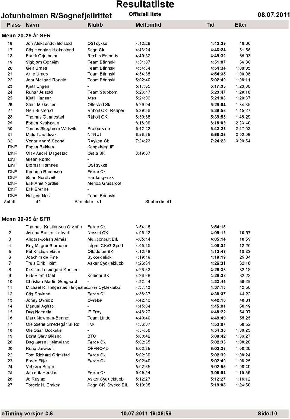 5:02:40 1:08:11 23 Kjetil Engen - 5:17:35 5:17:35 1:23:06 24 Runar Jeistad Team Stubbom 5:23:47 5:23:47 1:29:18 25 Kjetil Hansen Atea 5:24:06 5:24:06 1:29:37 26 Stian Mikkelsen Ottestad Sk 5:29:04