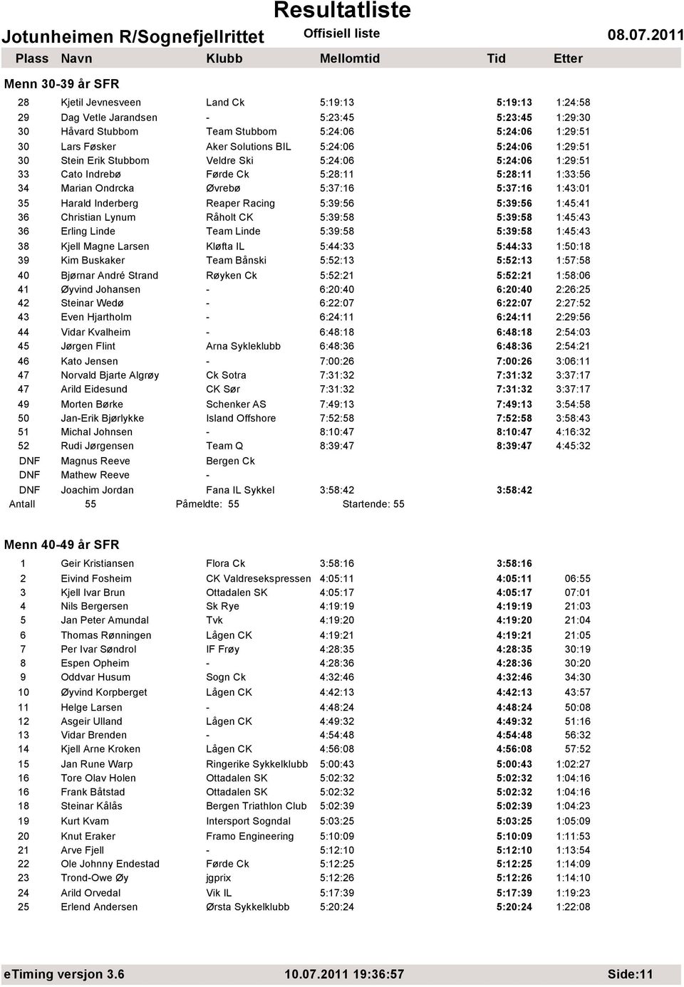 Harald Inderberg Reaper Racing 5:39:56 5:39:56 1:45:41 36 Christian Lynum Råholt CK 5:39:58 5:39:58 1:45:43 36 Erling Linde Team Linde 5:39:58 5:39:58 1:45:43 38 Kjell Magne Larsen Kløfta IL 5:44:33