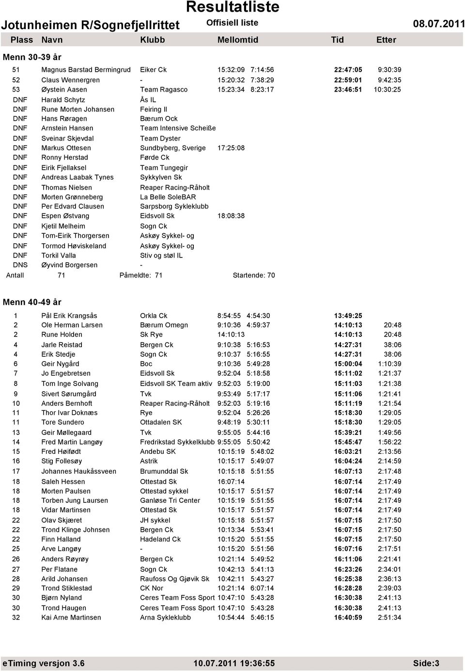 Sundbyberg, Sverige 17:25:08 DNF Ronny Herstad Førde Ck DNF Eirik Fjellaksel Team Tungegir DNF Andreas Laabak Tynes Sykkylven Sk DNF Thomas Nielsen Reaper Racing-Råholt DNF Morten Grønneberg La Belle