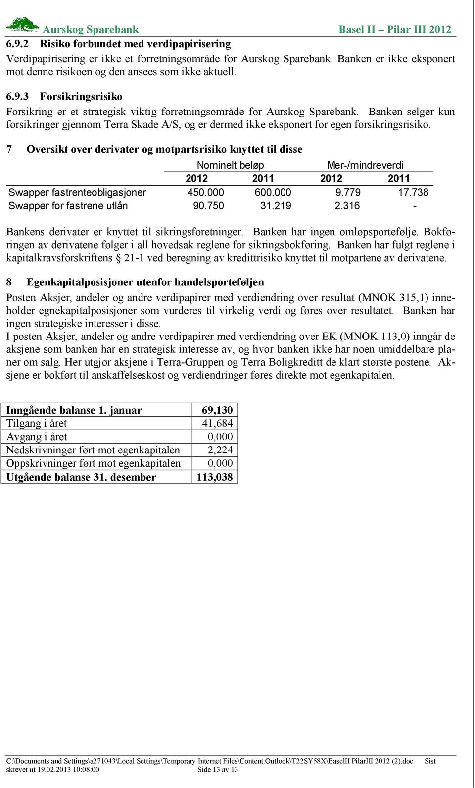 7 Oversikt over derivater og motpartsrisiko knyttet til disse Nominelt beløp Mer-/mindreverdi 2012 2011 2012 2011 Swapper fastrenteobligasjoner 450.000 600.000 9.779 17.