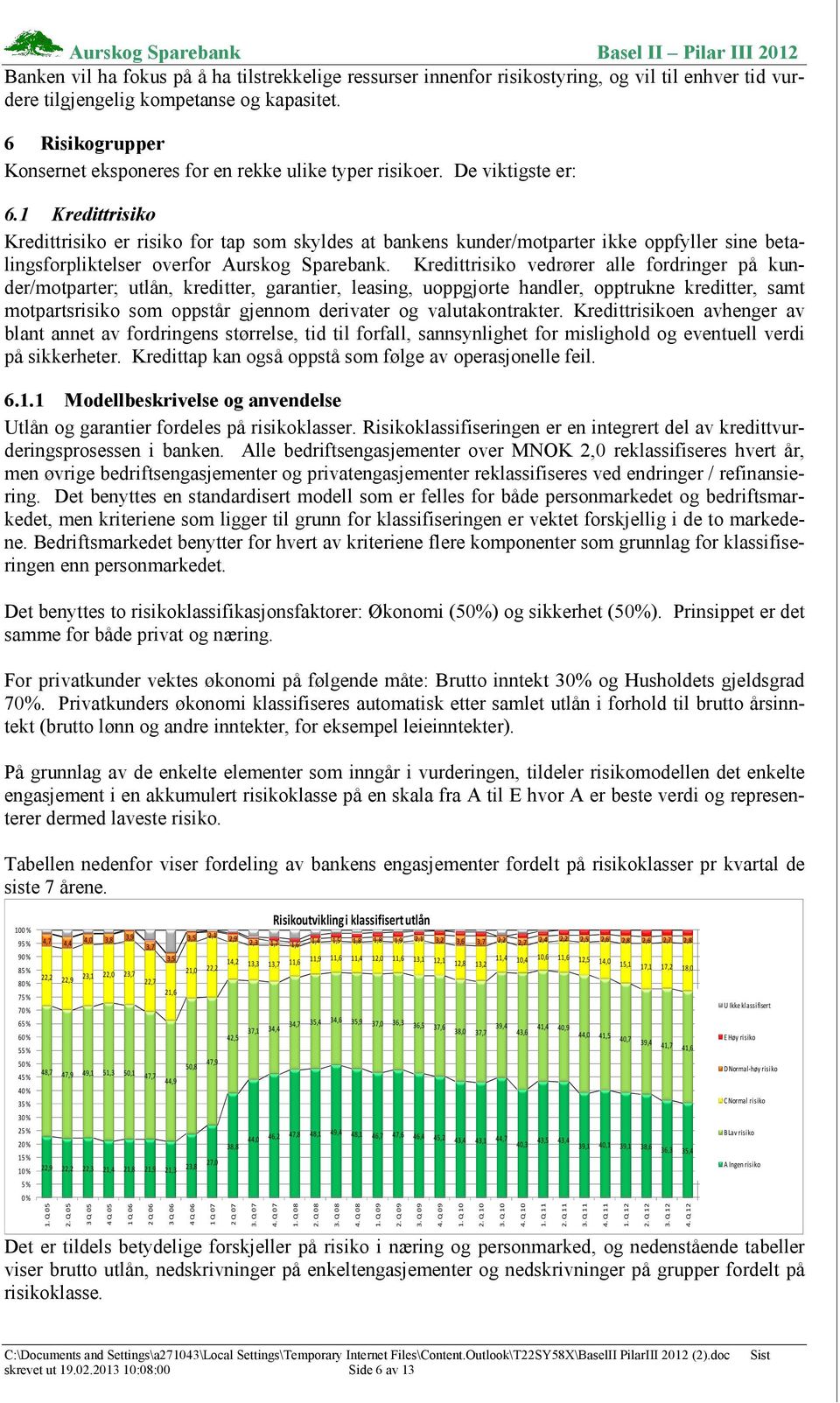 1 Kredittrisiko Kredittrisiko er risiko for tap som skyldes at bankens kunder/motparter ikke oppfyller sine betalingsforpliktelser overfor Aurskog Sparebank.