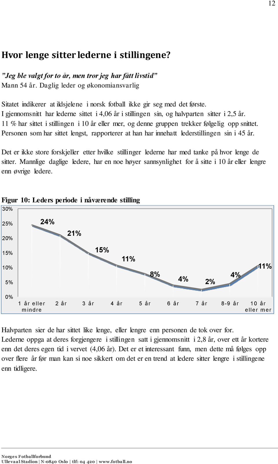 I gjennomsnitt har lederne sittet i 4,06 år i stillingen sin, og halvparten sitter i 2,5 år. 11 % har sittet i stillingen i 10 år eller mer, og denne gruppen trekker følgelig opp snittet.