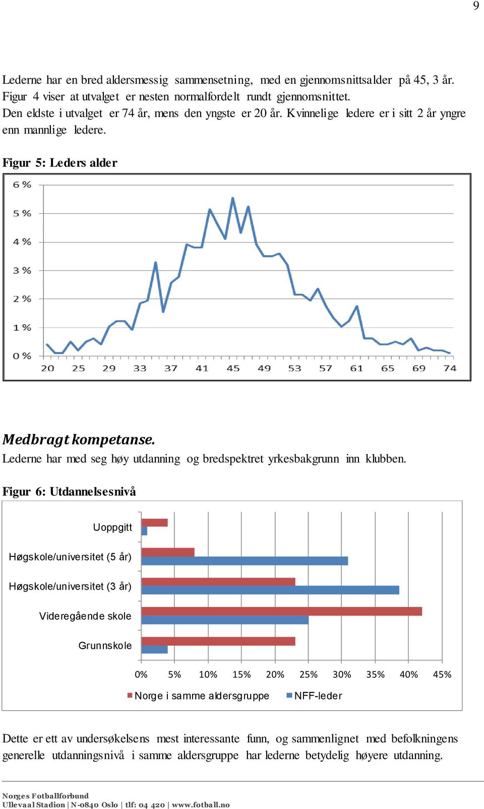 Lederne har med seg høy utdanning og bredspektret yrkesbakgrunn inn klubben.