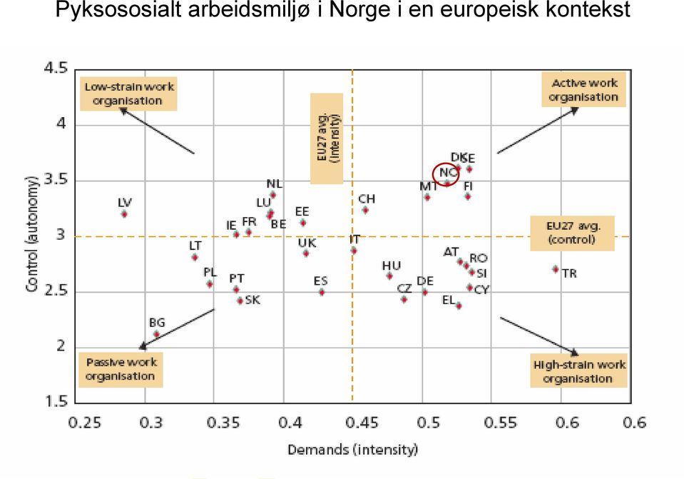 Norge i en