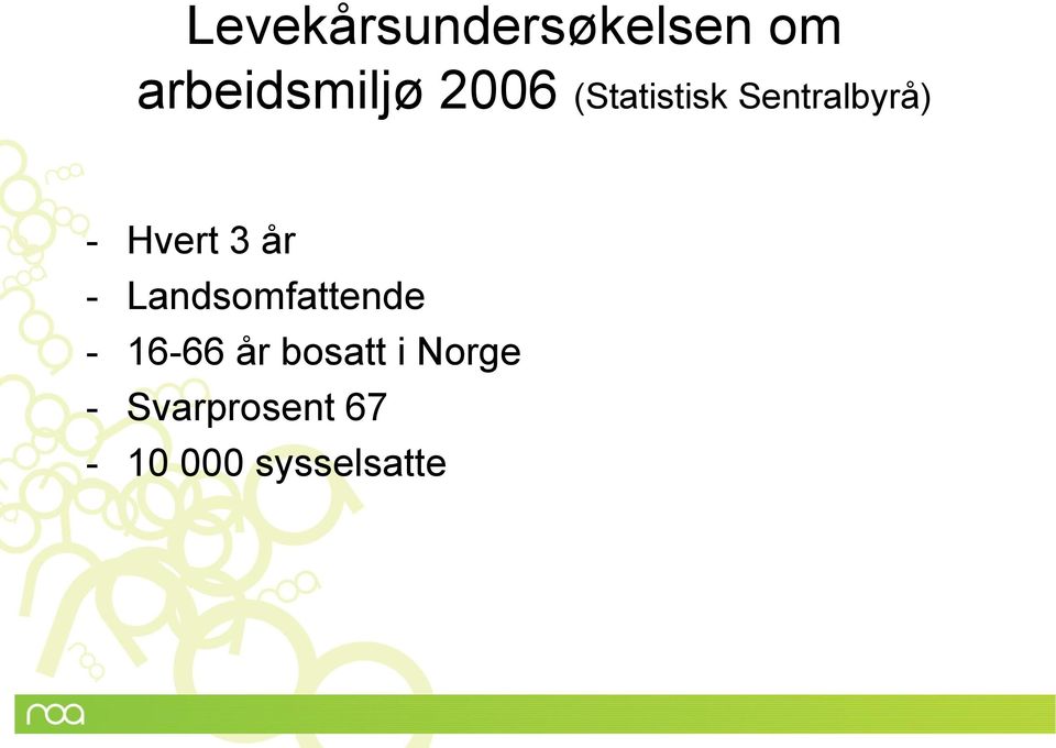 år - Landsomfattende - 16-66 år bosatt