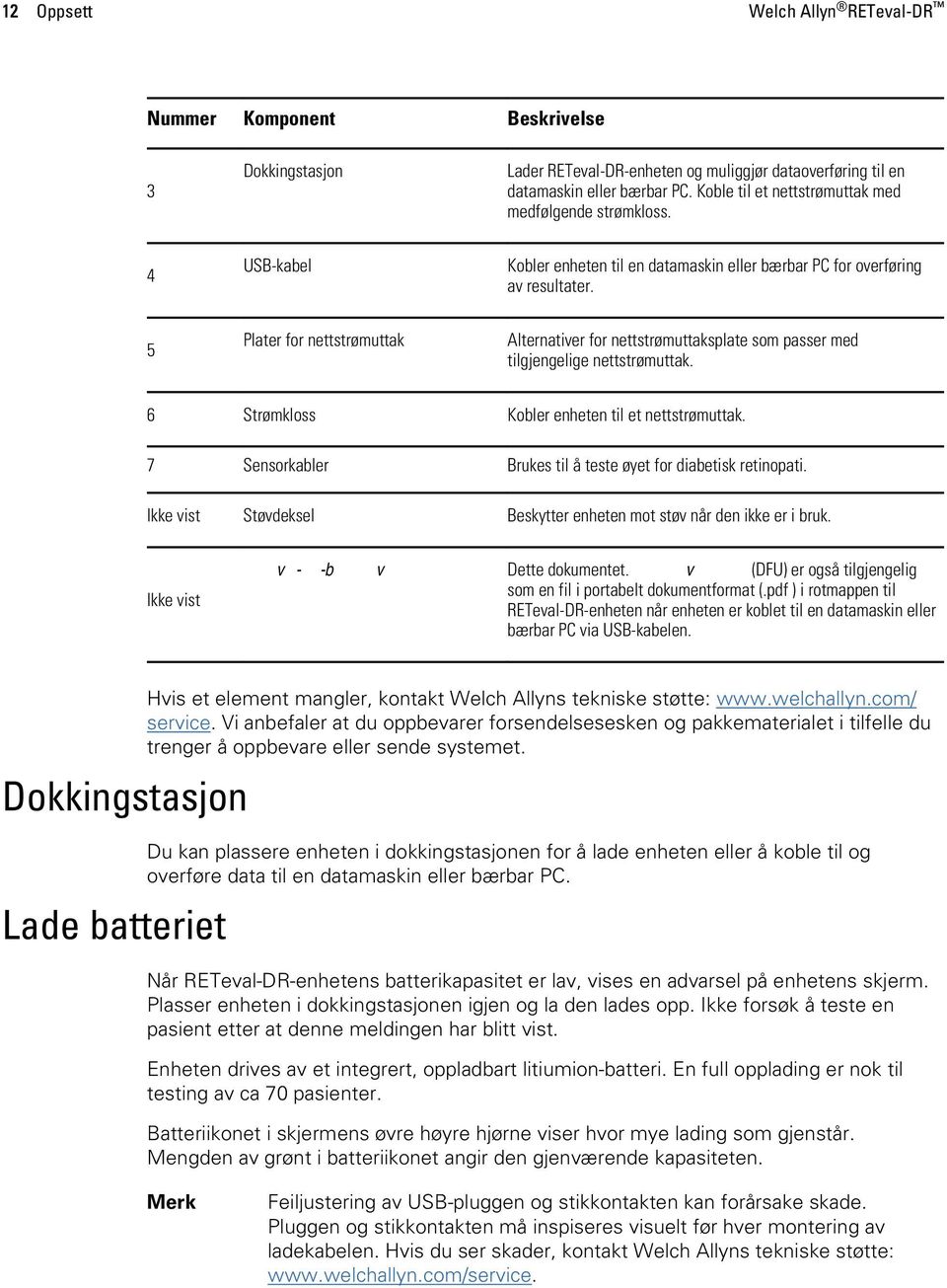 5 Plater for nettstrømuttak Alternativer for nettstrømuttaksplate som passer med tilgjengelige nettstrømuttak. 6 Strømkloss Kobler enheten til et nettstrømuttak.