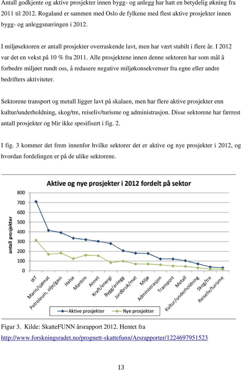 I 2012 var det en vekst på 10 % fra 2011.