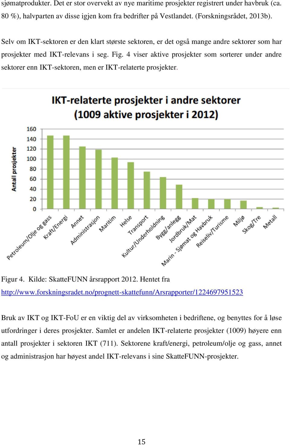 4 viser aktive prosjekter som sorterer under andre sektorer enn IKT-sektoren, men er IKT-relaterte prosjekter. Figur 4. Kilde: SkatteFUNN årsrapport 2012. Hentet fra http://www.forskningsradet.