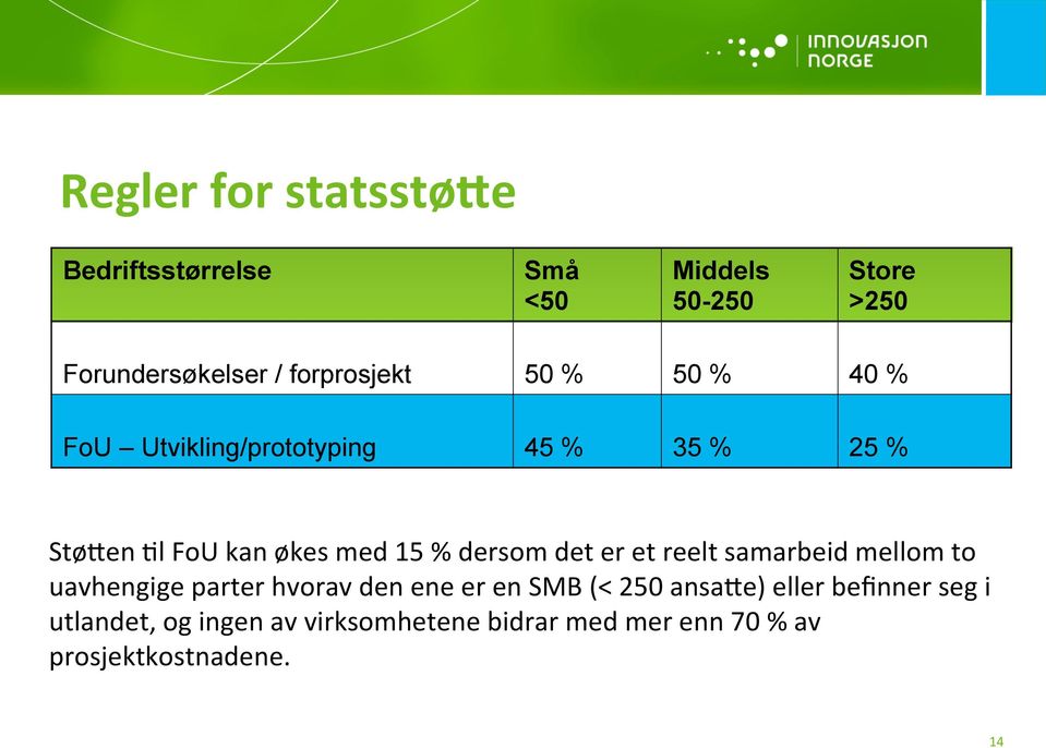 dersom det er et reelt samarbeid mellom to uavhengige parter hvorav den ene er en SMB (< 250