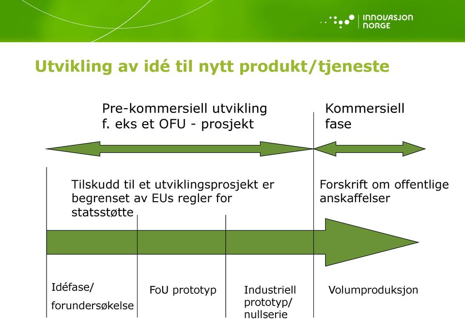 begrenset av EUs regler for statsstøtte Forskrift om offentlige anskaffelser