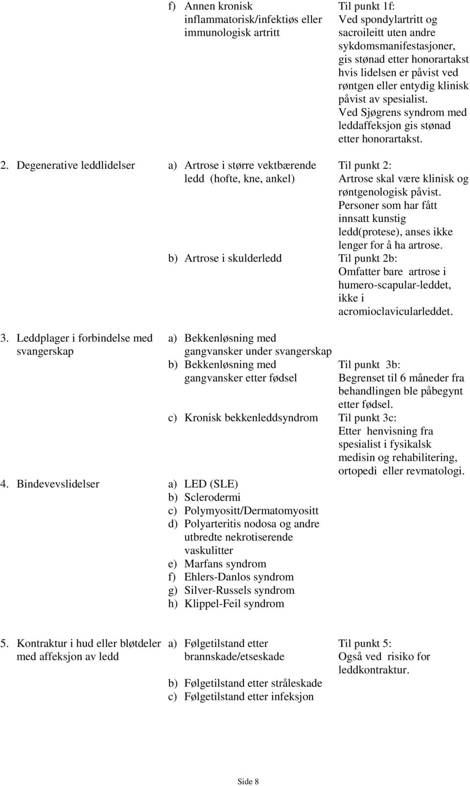 Degenerative leddlidelser a) Artrose i større vektbærende ledd (hofte, kne, ankel) 3. Leddplager i forbindelse med svangerskap Til punkt 2: Artrose skal være klinisk og røntgenologisk påvist.