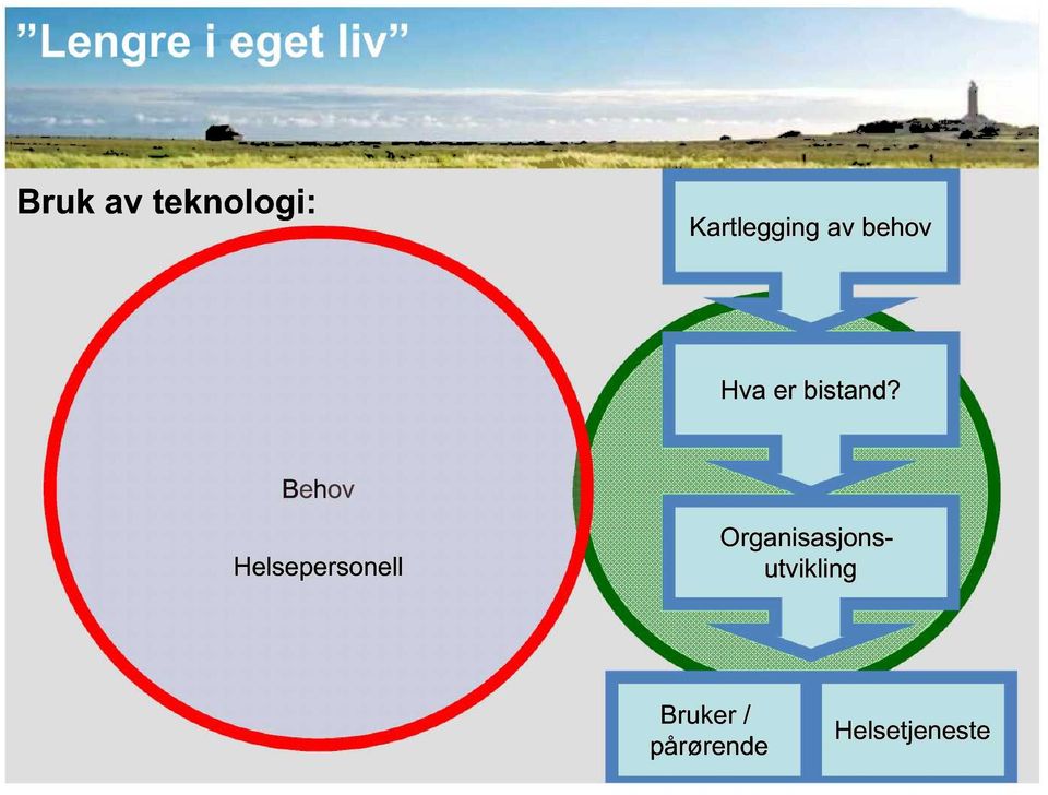 Behov Helsepersonell Teknologi