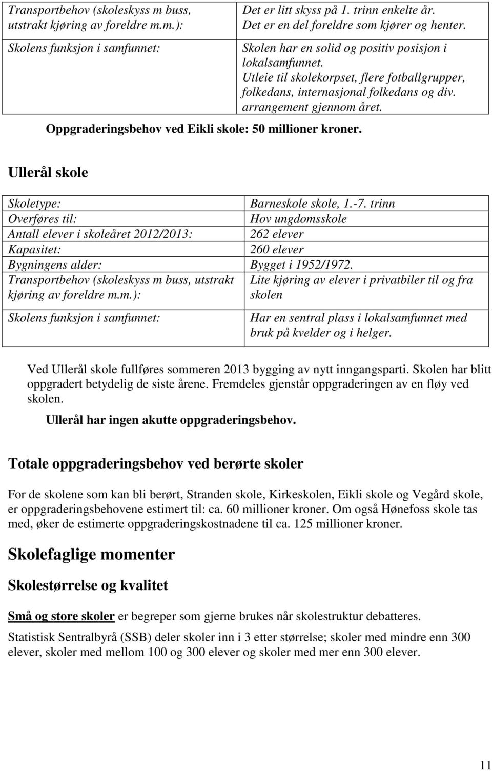 Oppgraderingsbehov ved Eikli skole: 50 millioner kroner. Ullerål skole Skoletype: Barneskole skole, 1.-7.