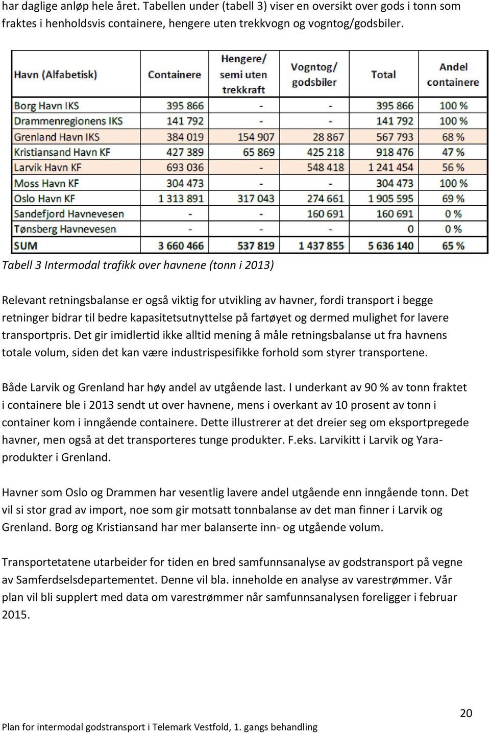 fartøyet og dermed mulighet for lavere transportpris.