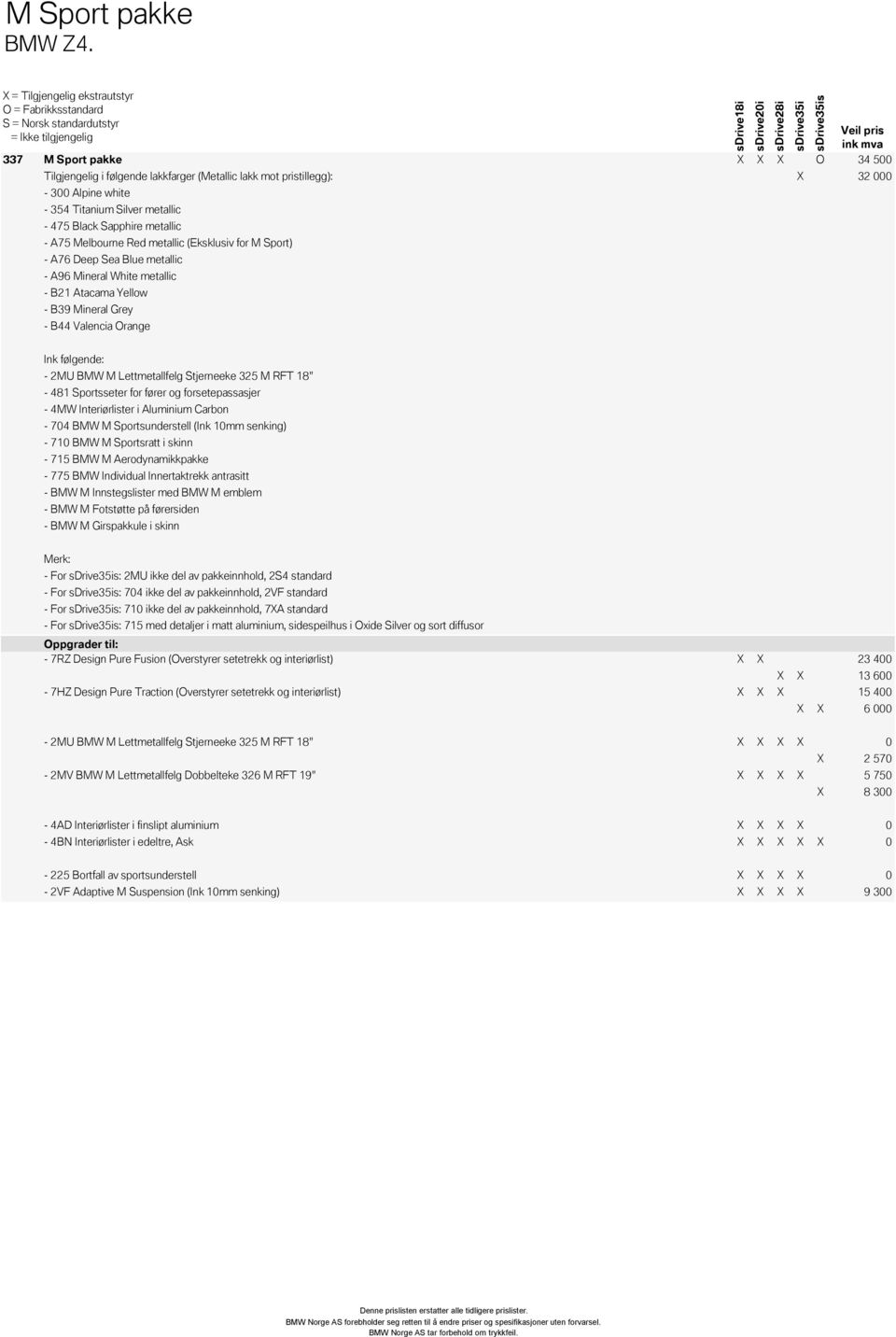 følgende: - 2MU BMW M Lettmetallfelg Stjerneeke 325 M RFT 18" - 481 Sportsseter for fører og forsetepassasjer - 4MW Interiørlister i Aluminium Carbon - 704 BMW M Sportsunderstell (Ink 10mm senking) -