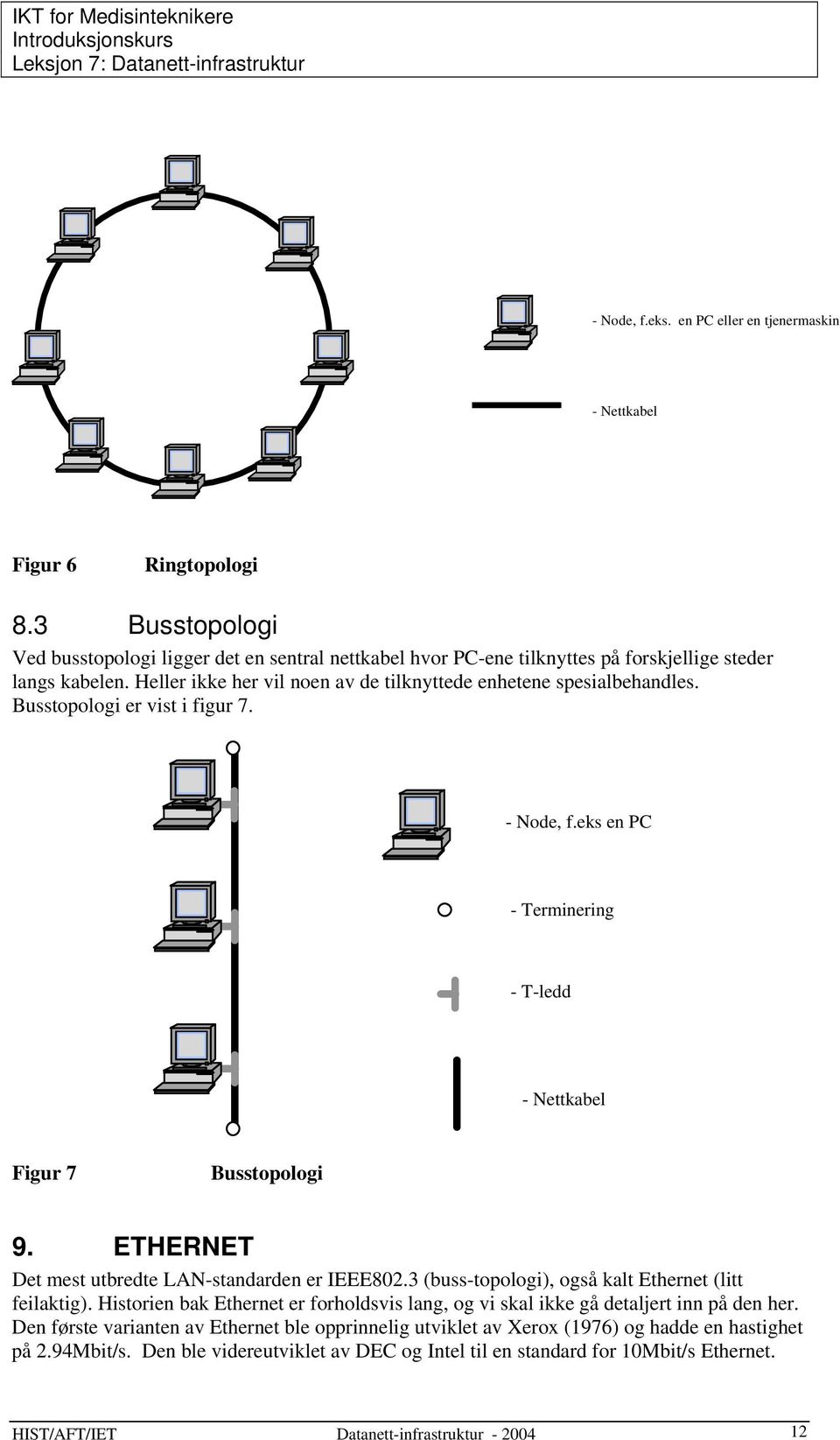 Busstopologi er vist i figur 7. - Node, f.eks en PC - Terminering - T-ledd - Nettkabel Figur 7 Busstopologi 9. ETHERNET Det mest utbredte LAN-standarden er IEEE802.