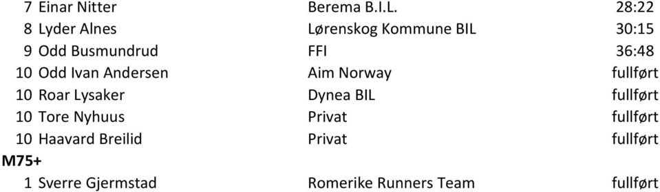 10 Odd Ivan Andersen Aim Norway fullført 10 Roar Lysaker Dynea BIL