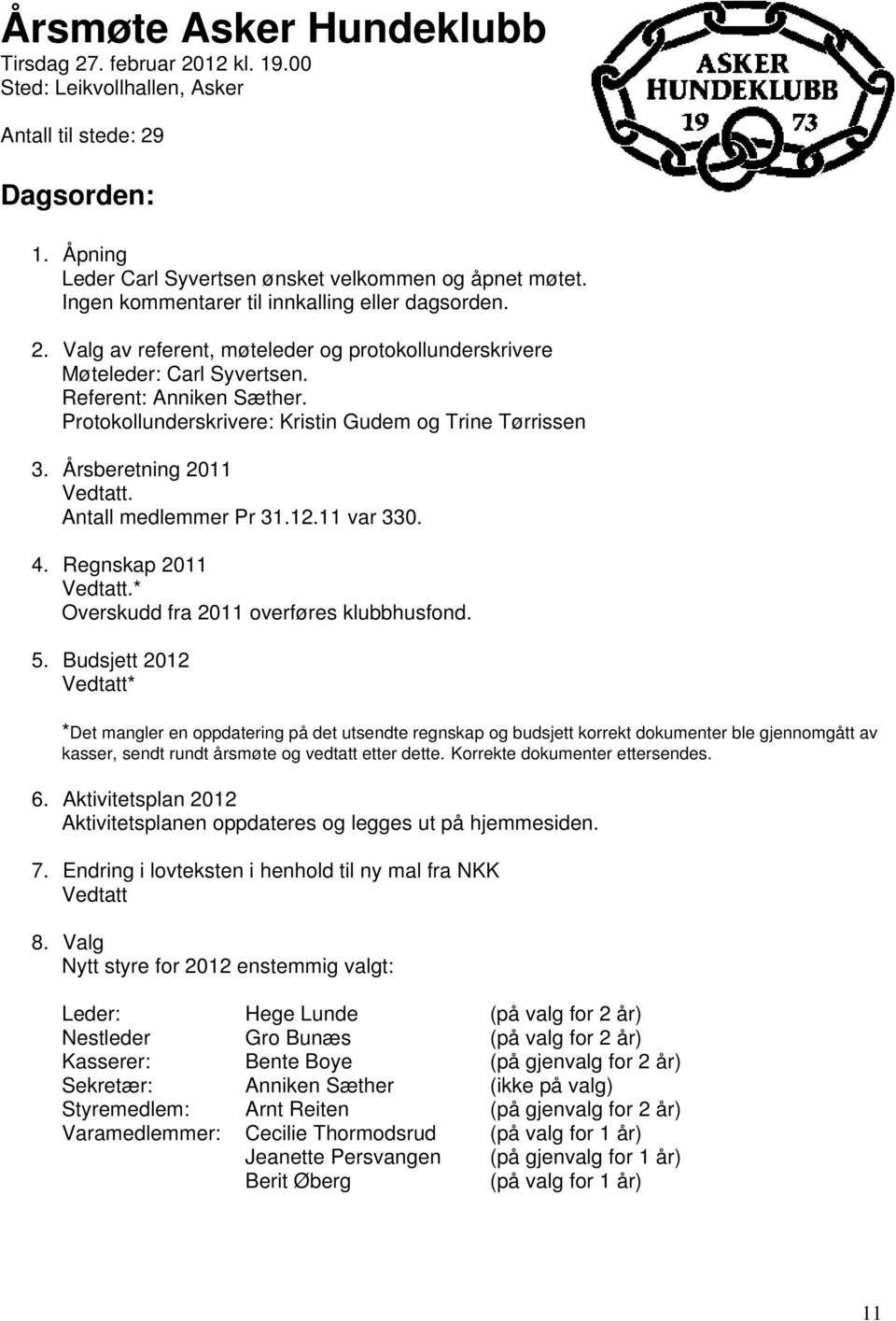 Protokollunderskrivere: Kristin Gudem og Trine Tørrissen 3. Årsberetning 2011 Vedtatt. Antall medlemmer Pr 31.12.11 var 330. 4. Regnskap 2011 Vedtatt.* Overskudd fra 2011 overføres klubbhusfond. 5.