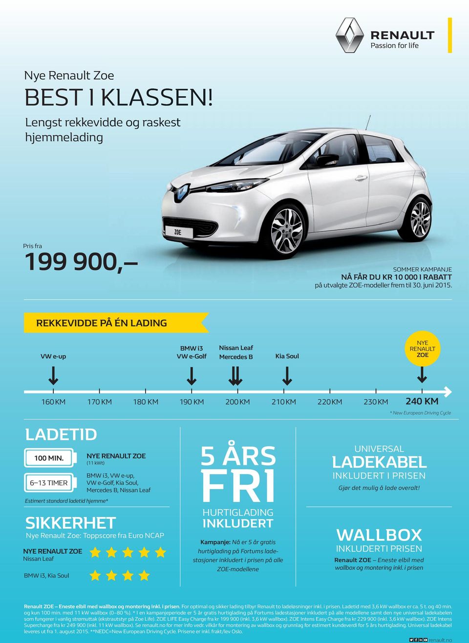 6 13 TIMER BMW i3, VW e-up, VW e-golf, Kia Soul, Mercedes B, Nissan Leaf Nye Renault Zoe: Toppscore fra Euro NCAP NYE RENAULT ZOE Nissan Leaf BMW i3, Kia Soul (11 kwt) Estimert standard ladetid