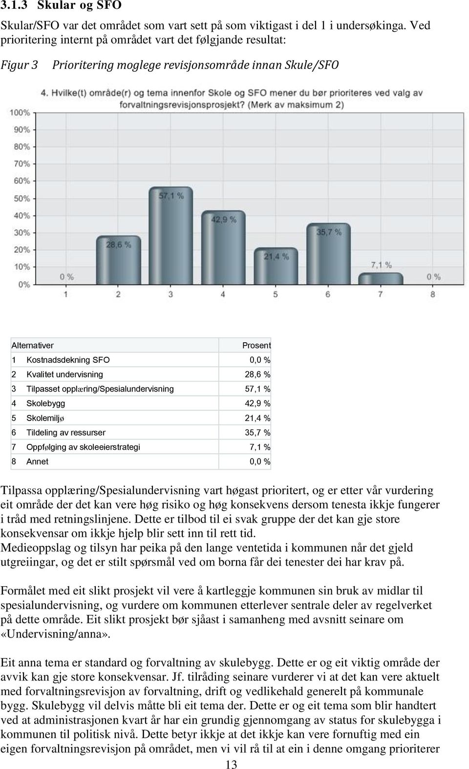 28,6 % 3 Tilpasset opplæring/spesialundervisning 57,1 % 4 Skolebygg 42,9 % 5 Skolemiljø 21,4 % 6 Tildeling av ressurser 35,7 % 7 Oppfølging av skoleeierstrategi 7,1 % 8 Annet 0,0 % Tilpassa