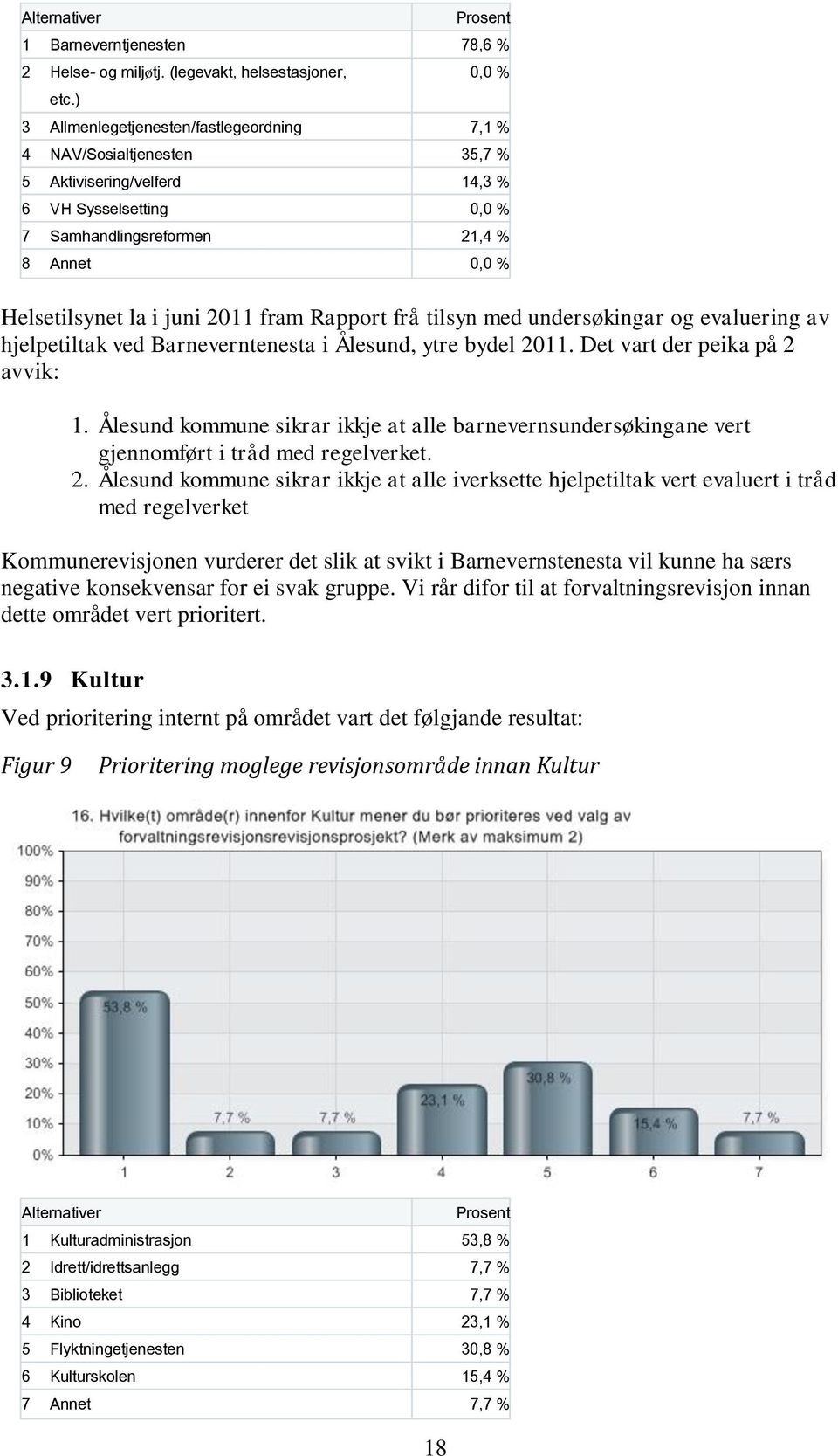 2011 fram Rapport frå tilsyn med undersøkingar og evaluering av hjelpetiltak ved Barneverntenesta i Ålesund, ytre bydel 2011. Det vart der peika på 2 avvik: 1.