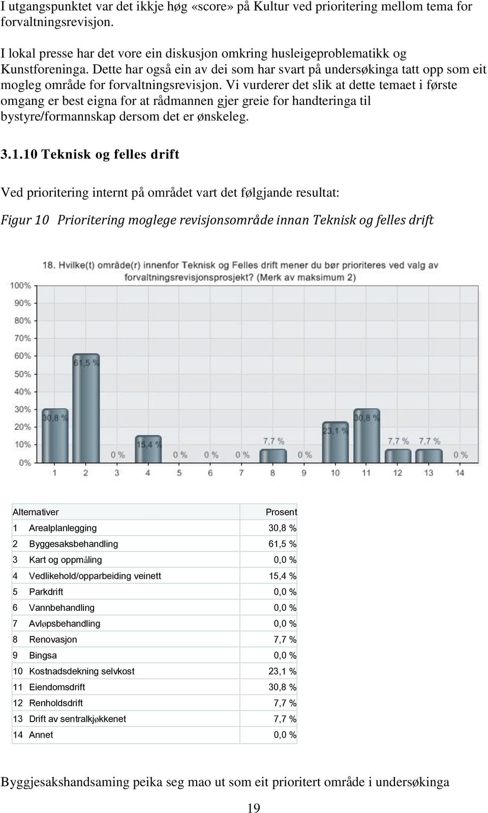 Vi vurderer det slik at dette temaet i første omgang er best eigna for at rådmannen gjer greie for handteringa til bystyre/formannskap dersom det er ønskeleg. 3.1.