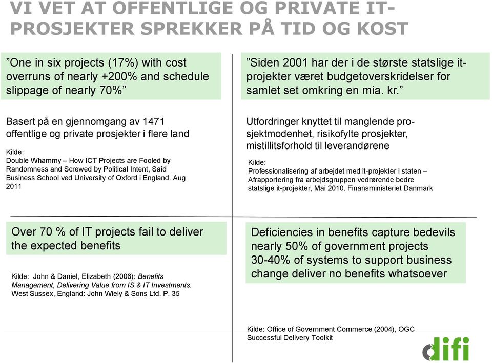 Basert på en gjennomgang av 1471 offentlige og private prosjekter i flere land Kilde: Double Whammy How ICT Projects are Fooled by Randomness and Screwed by Political Intent, Saîd Business School ved