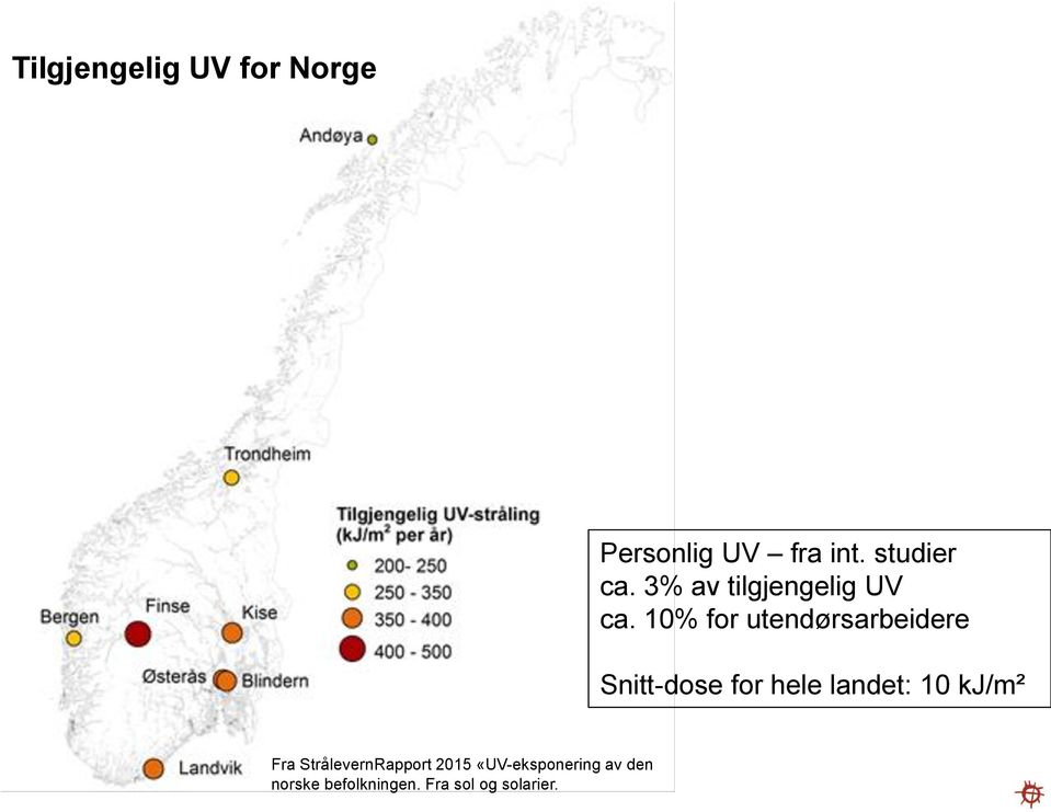 10% for utendørsarbeidere Snitt-dose for hele landet: 10