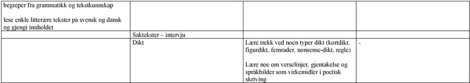 noen typer dikt (kortdikt, figurdikt, femrader, nonsensedikt, regle) Lære