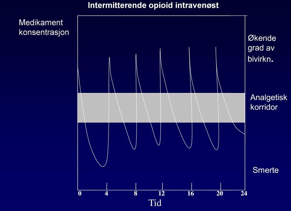 Medikament